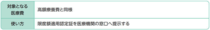 限度額適用認定証の対象となる方